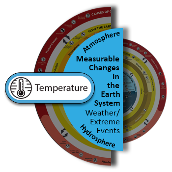 Temperature - Understanding Global Change