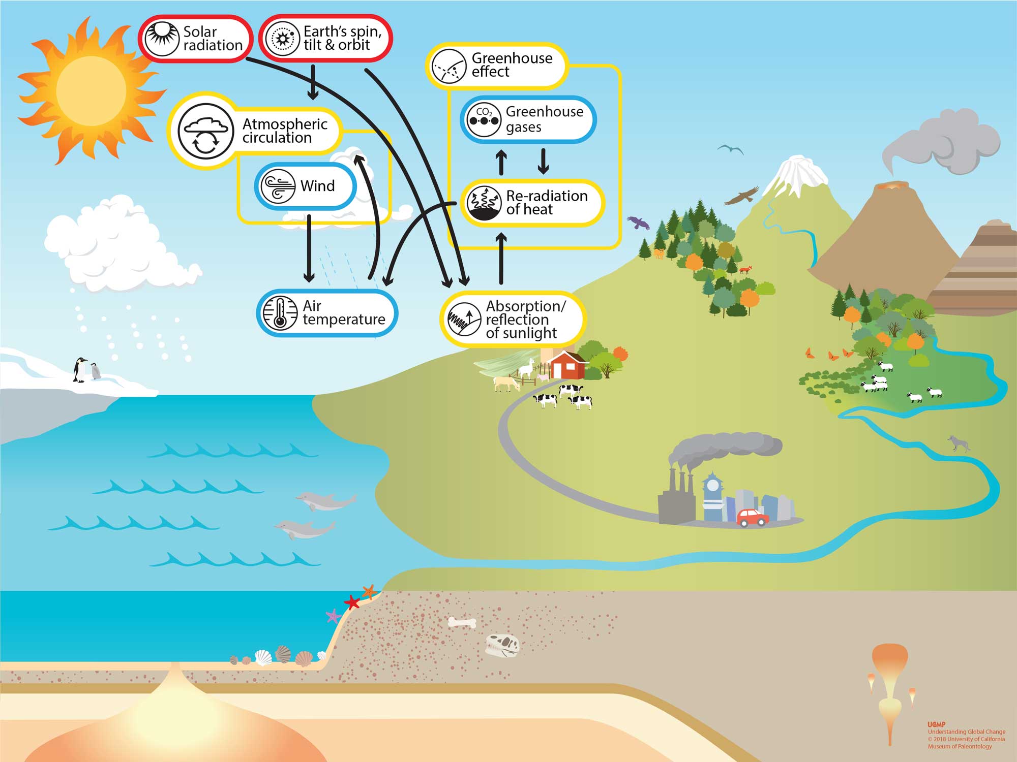 how does pollution affect the biosphere