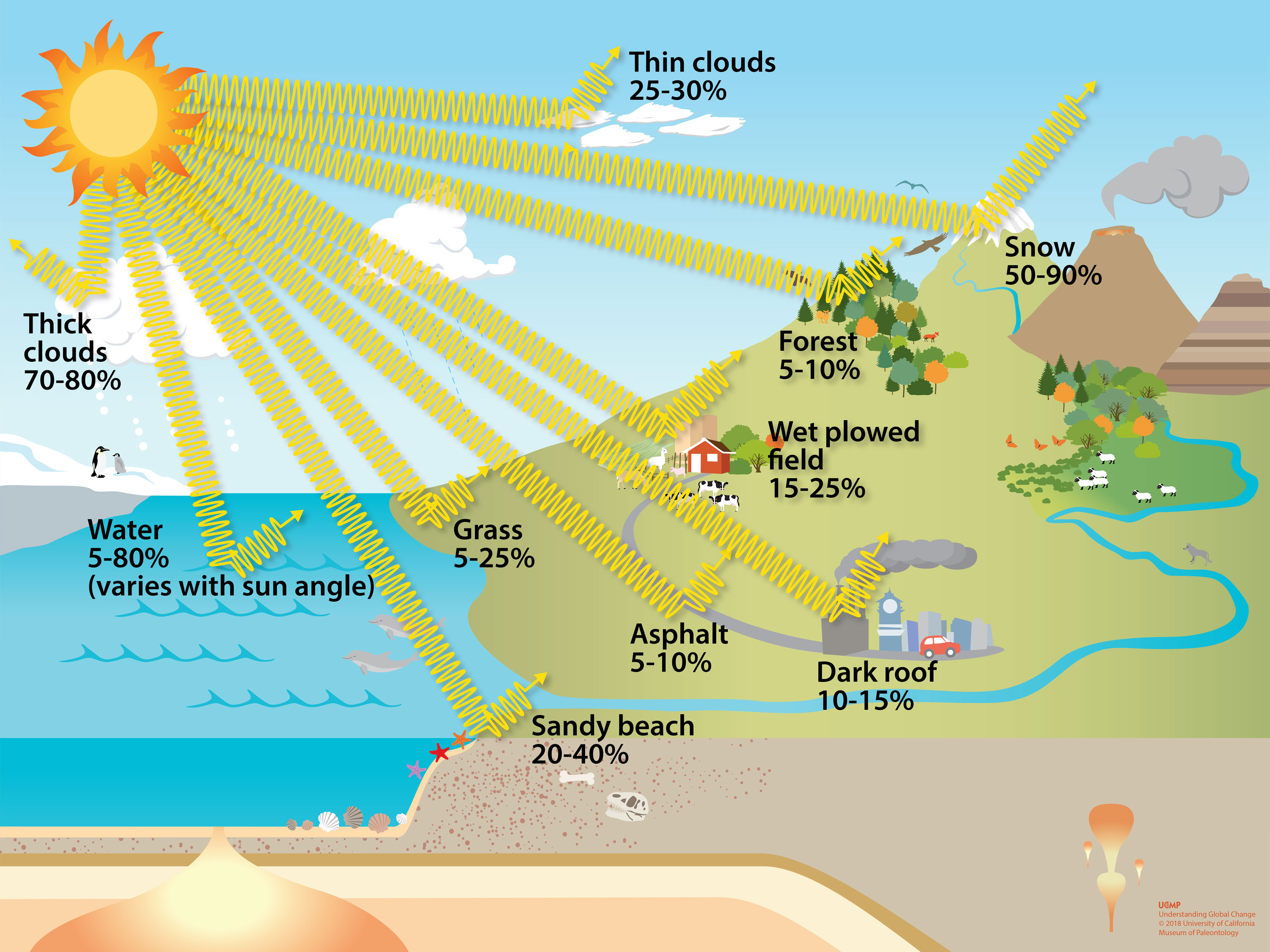 How does the sun shine? Here's why we are still a little in the dark