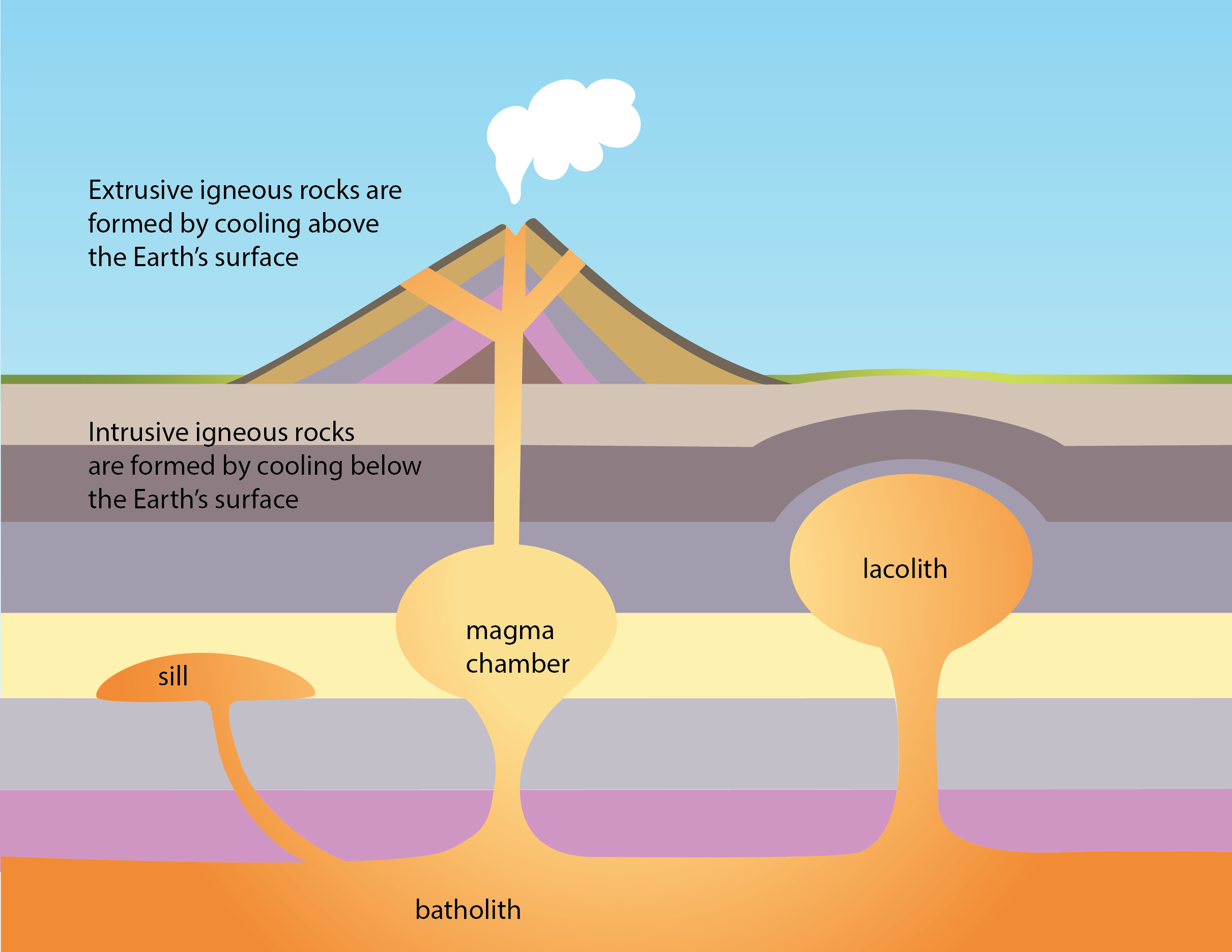 Volcanism Understanding Global Change