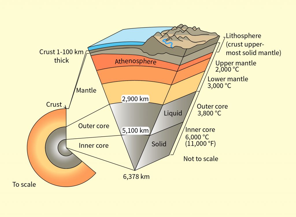 earth-s-internal-heat-understanding-global-change