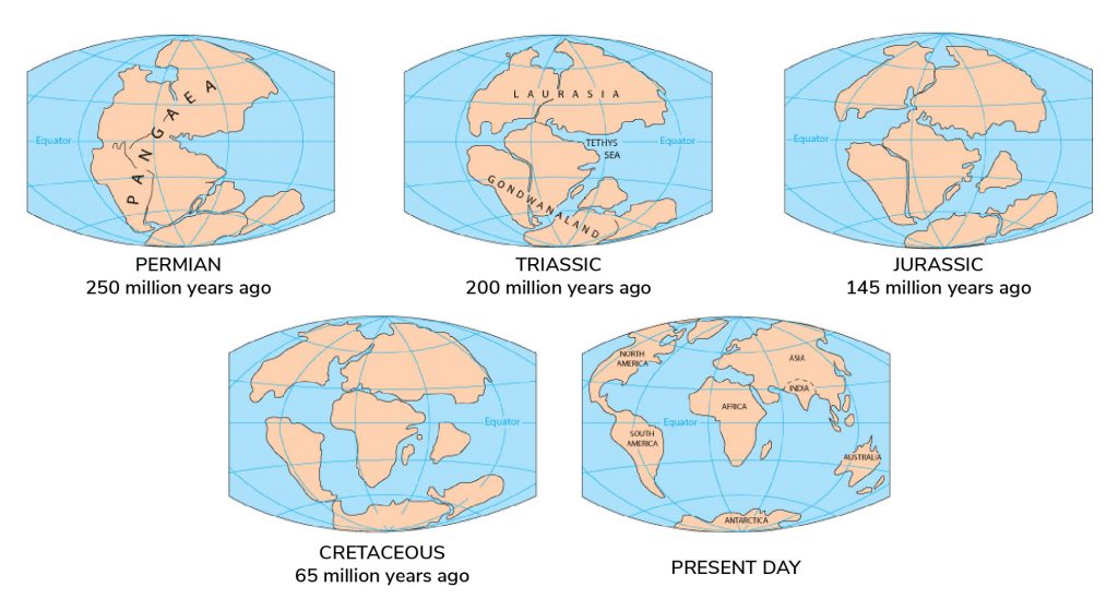 Distribution of continents and oceans - Understanding Global Change
