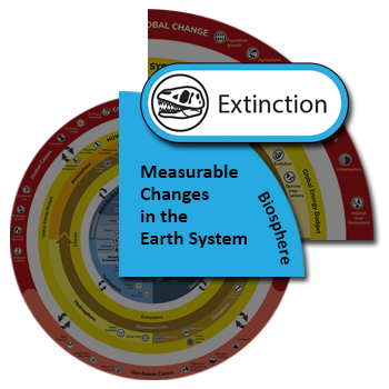 Extinction - Understanding Global Change
