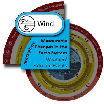 Wind - Understanding Global Change