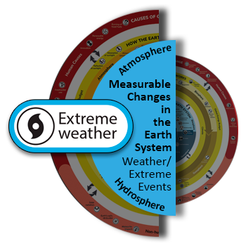 what causes weather on earth