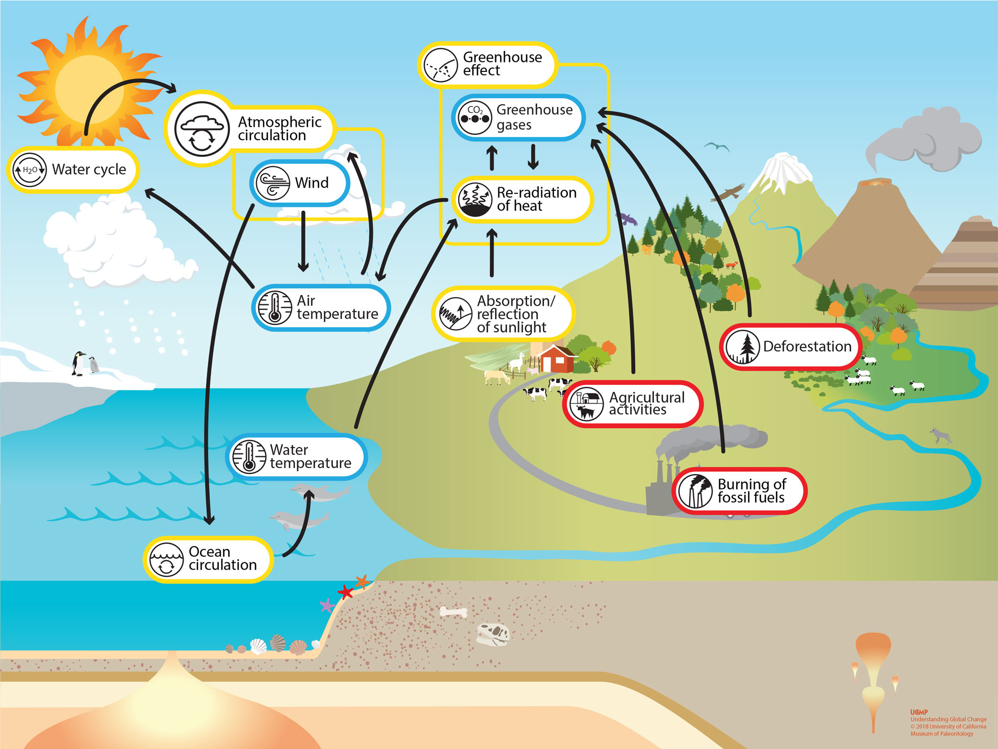 air pressure diagram for kids